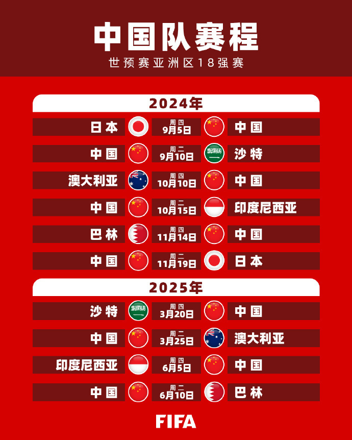 理解任何球