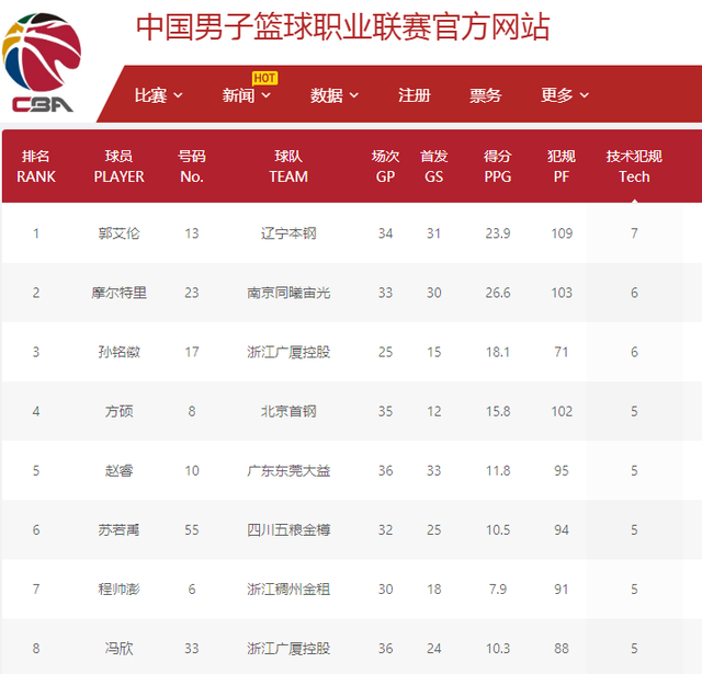 的大规模引