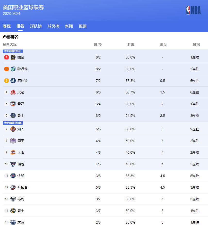 途中享受到
