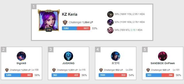 世体：巴萨希望引入边锋，但斯特林不在他们的引援范围内